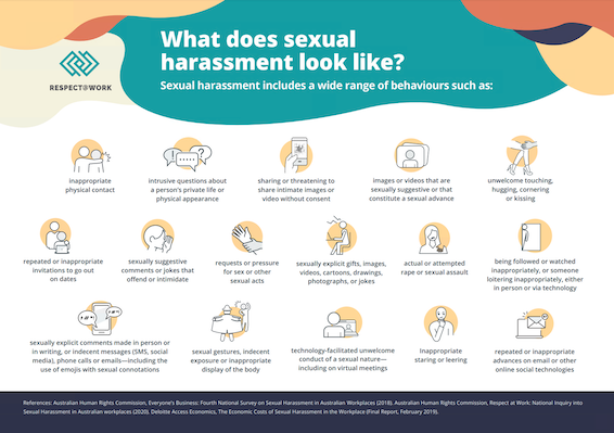 What Does Sexual Harassment Look Like Respect Work